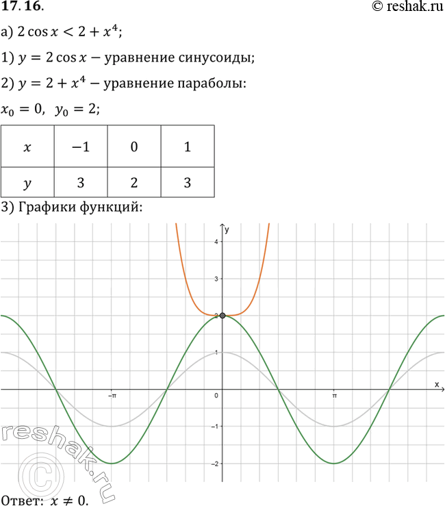 Решение 