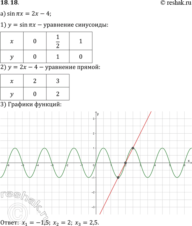 Решение 