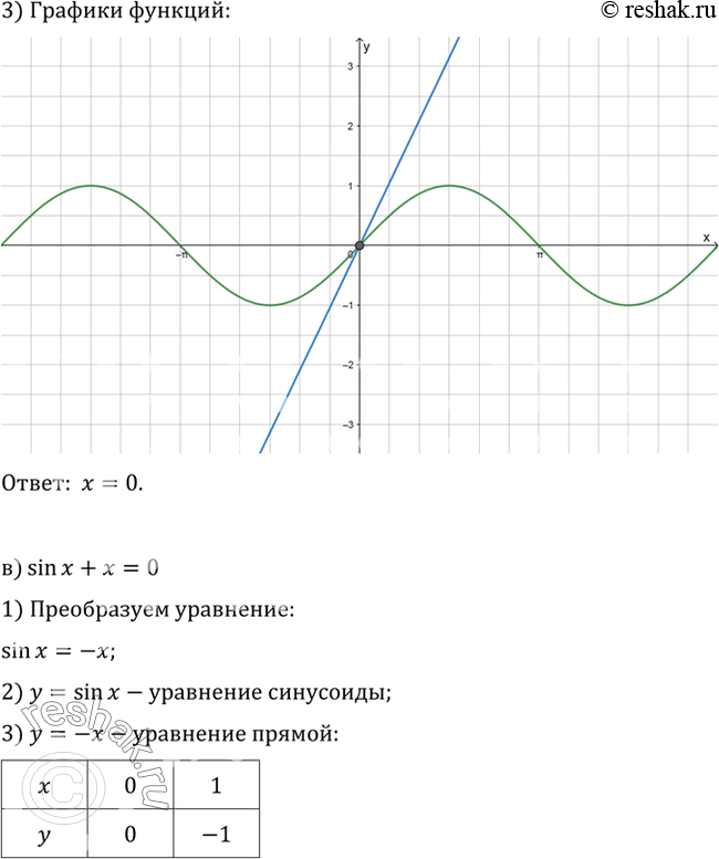 Решение 