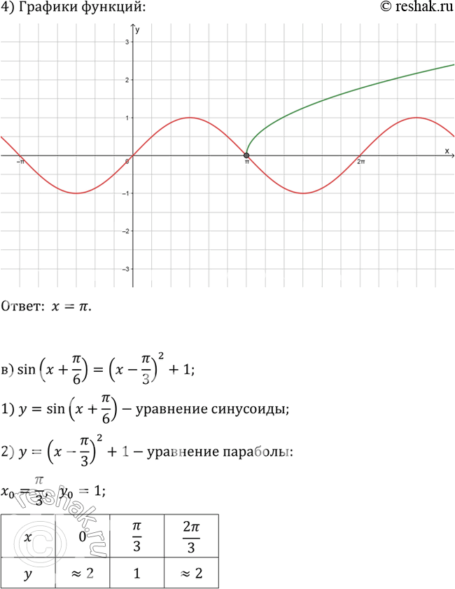 Решение 