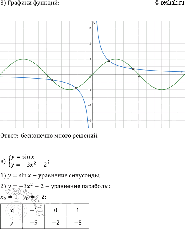 Решение 