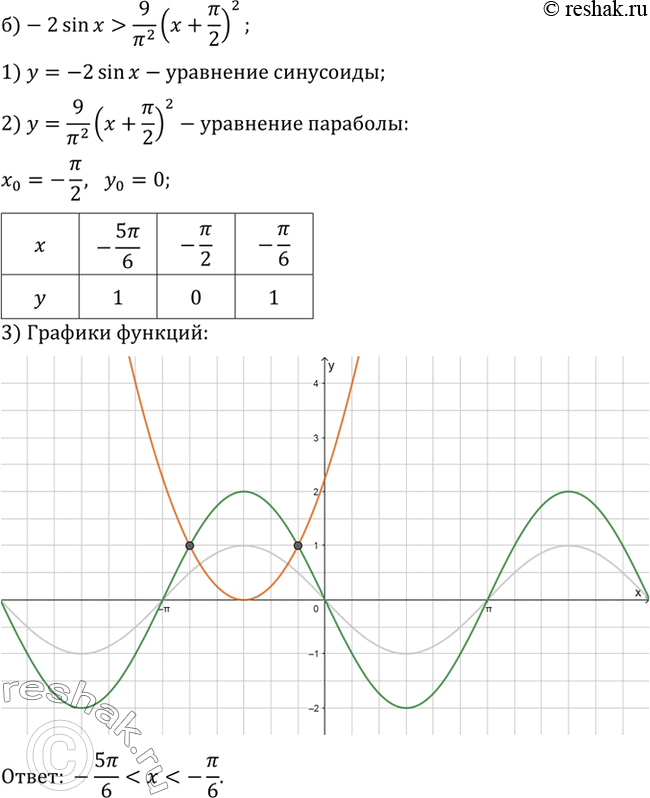 Решение 