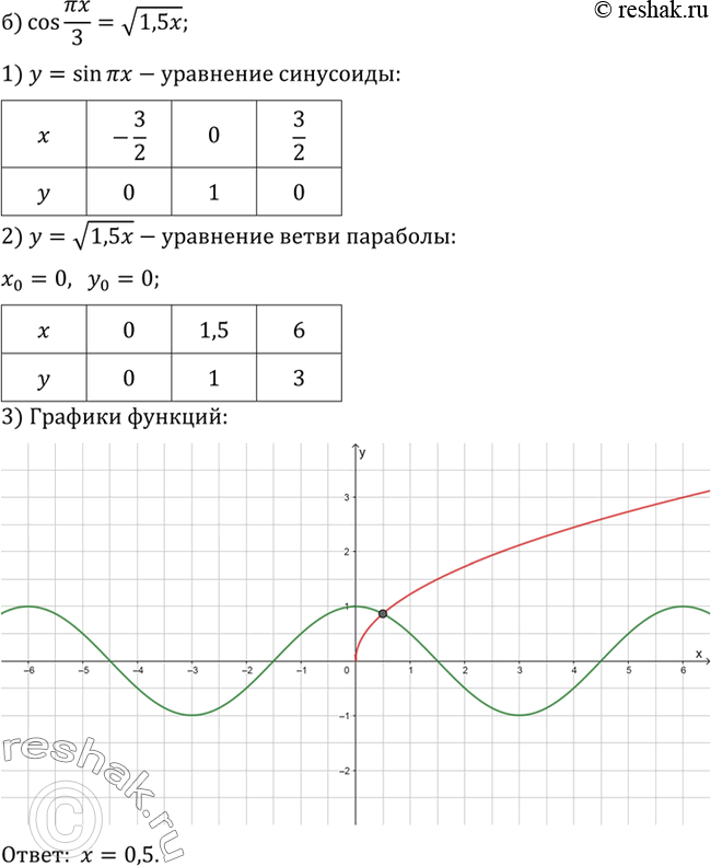 Решение 