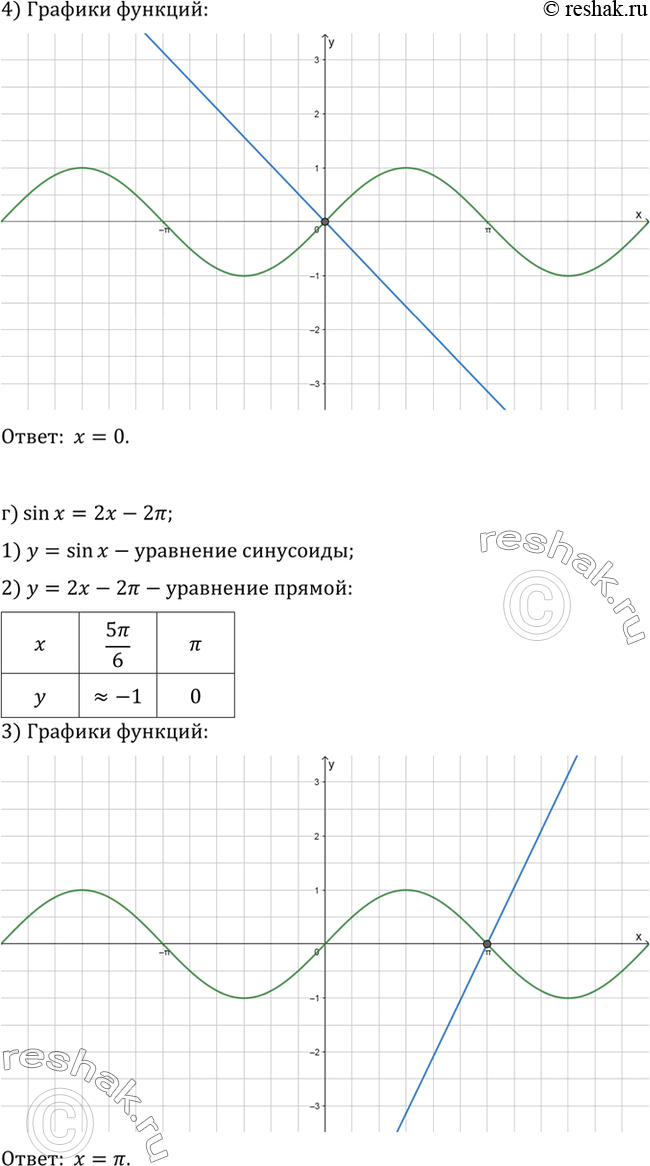 Решение 