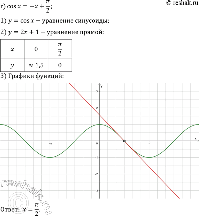 Решение 