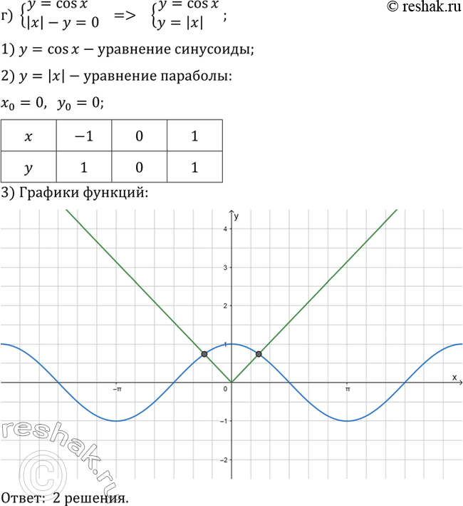 Решение 