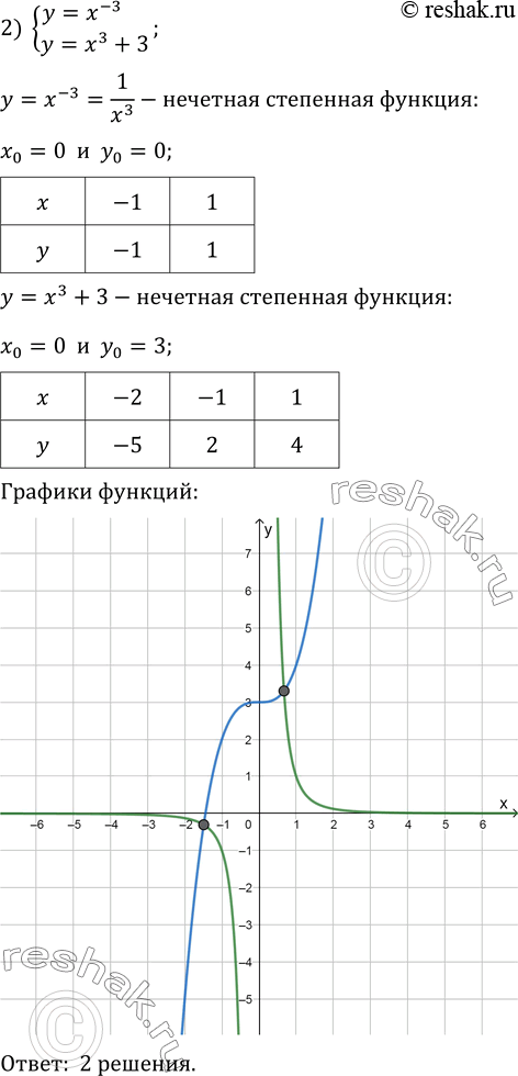 Решение 