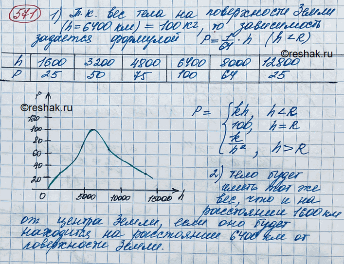 Решение 