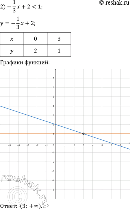 Решение