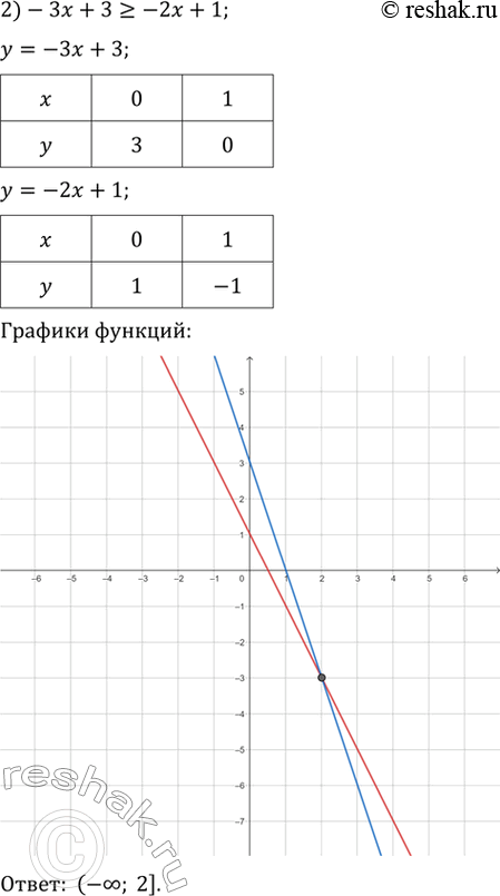 Решение 