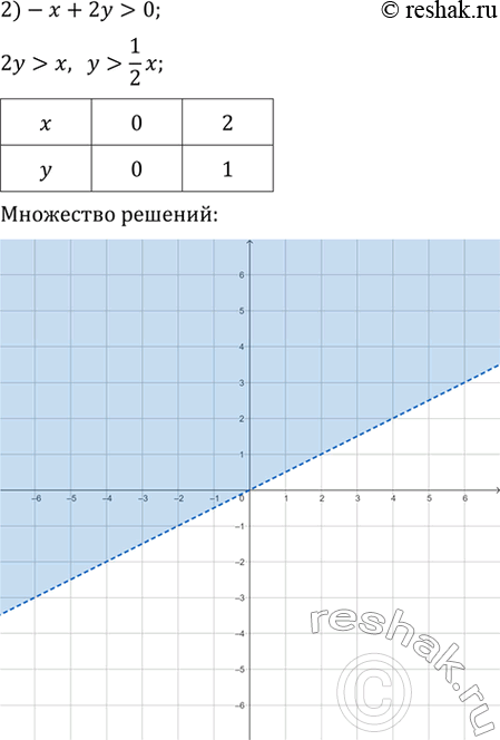 Решение