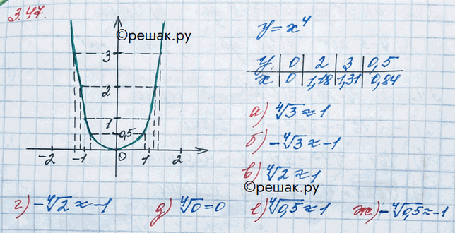 Решение 