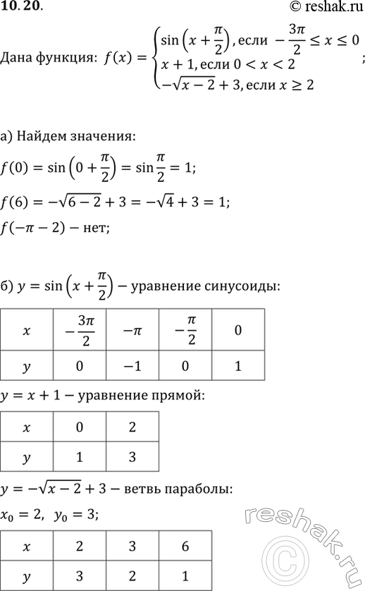 Решение 