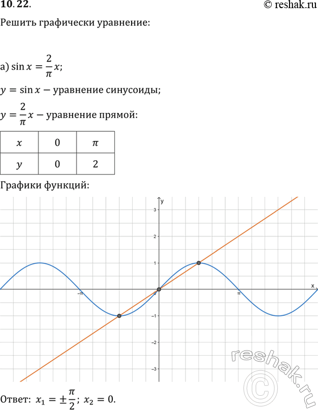 Решение 