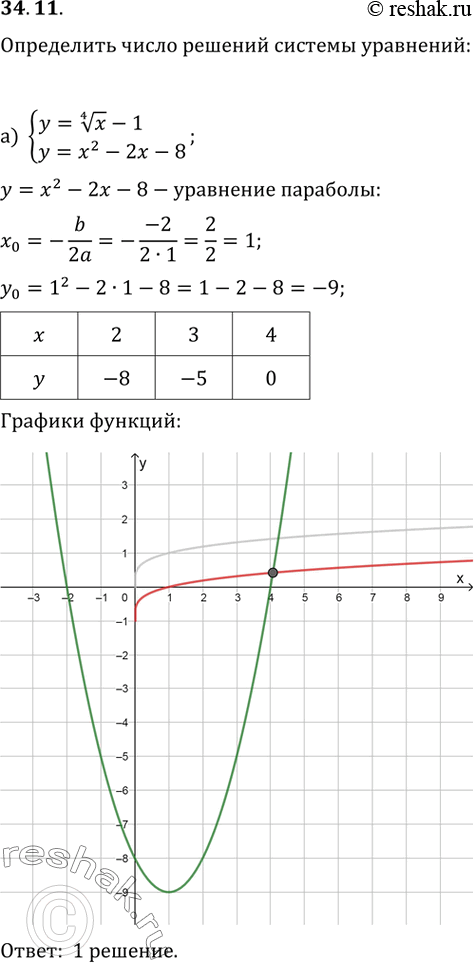 Решение 