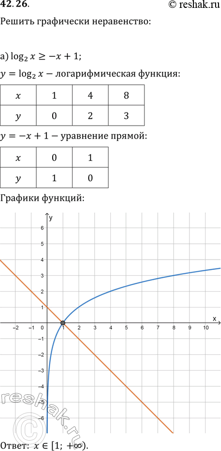 Решение 