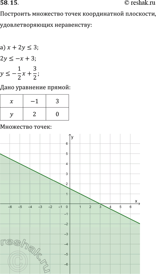 Решение 