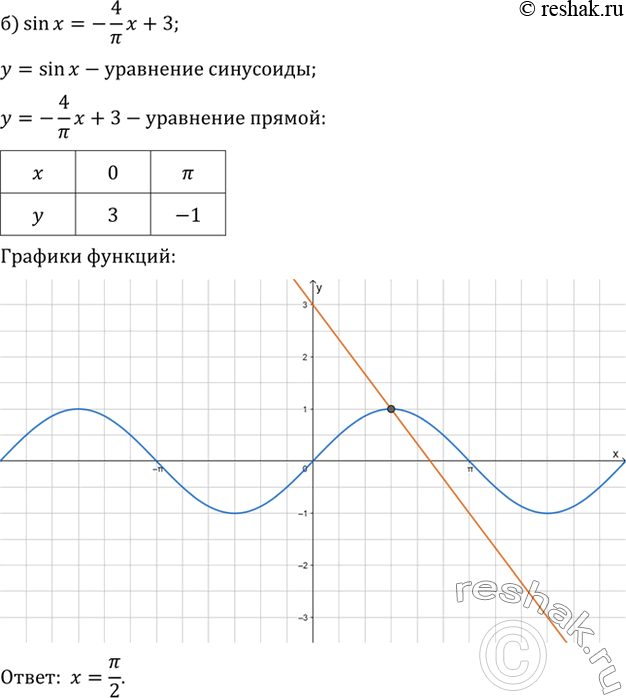 Решение 