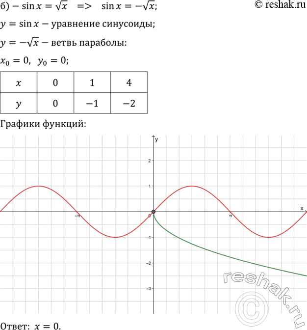 Решение 