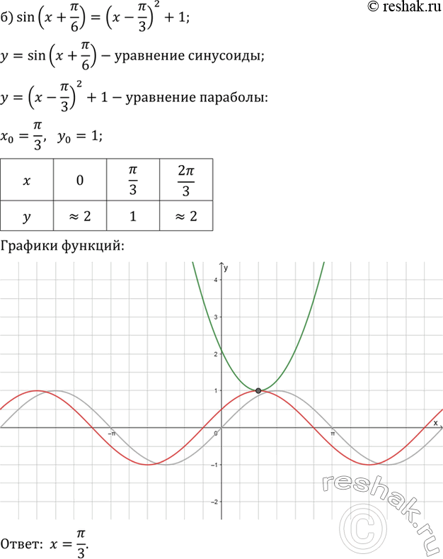 Решение 