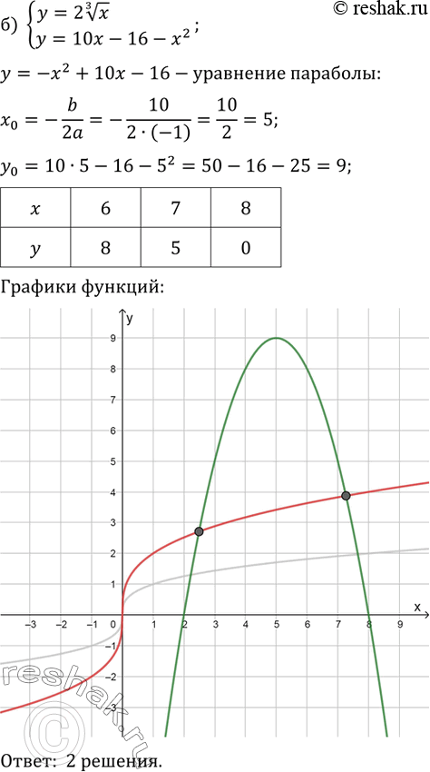 Решение 