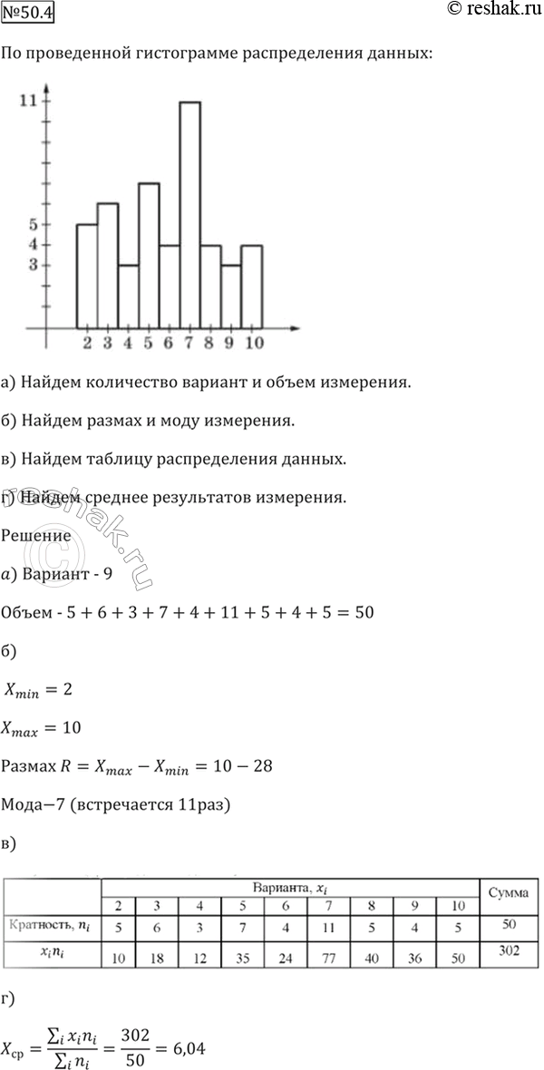 Решение 