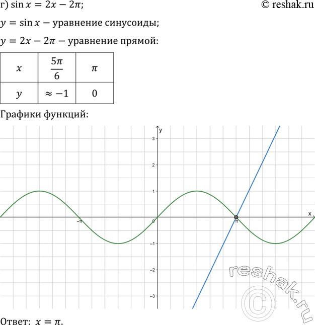 Решение 