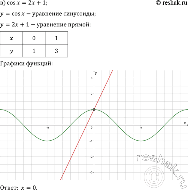 Решение 