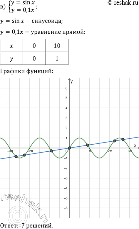 Решение 