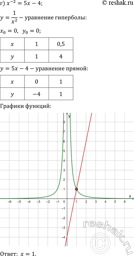 Решение 