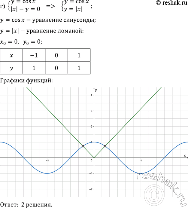 Решение 