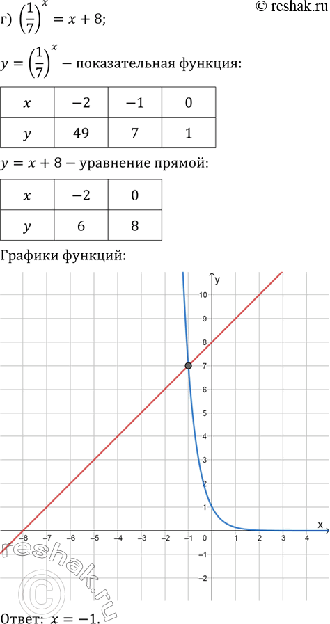 Решение 