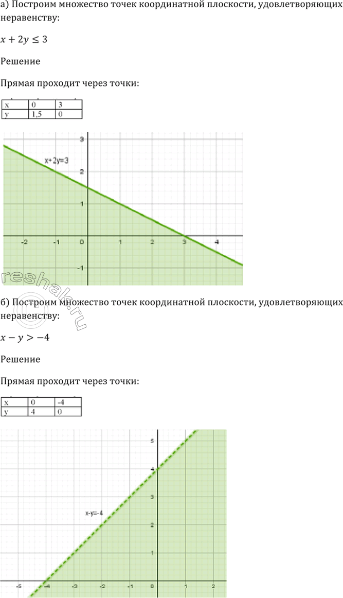 Решение 