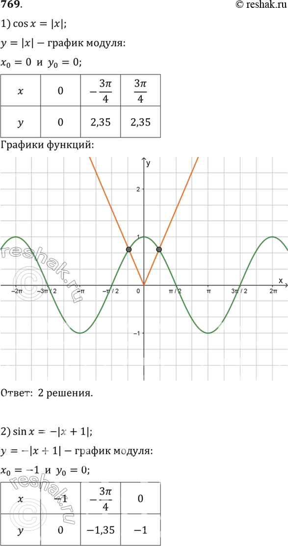 Решение 