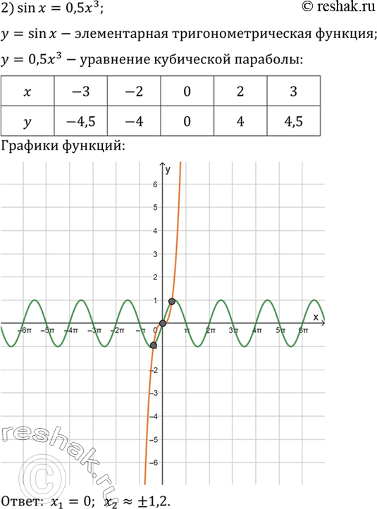 Решение 