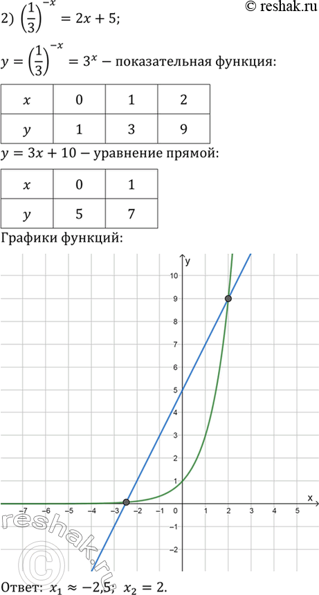 Решение 