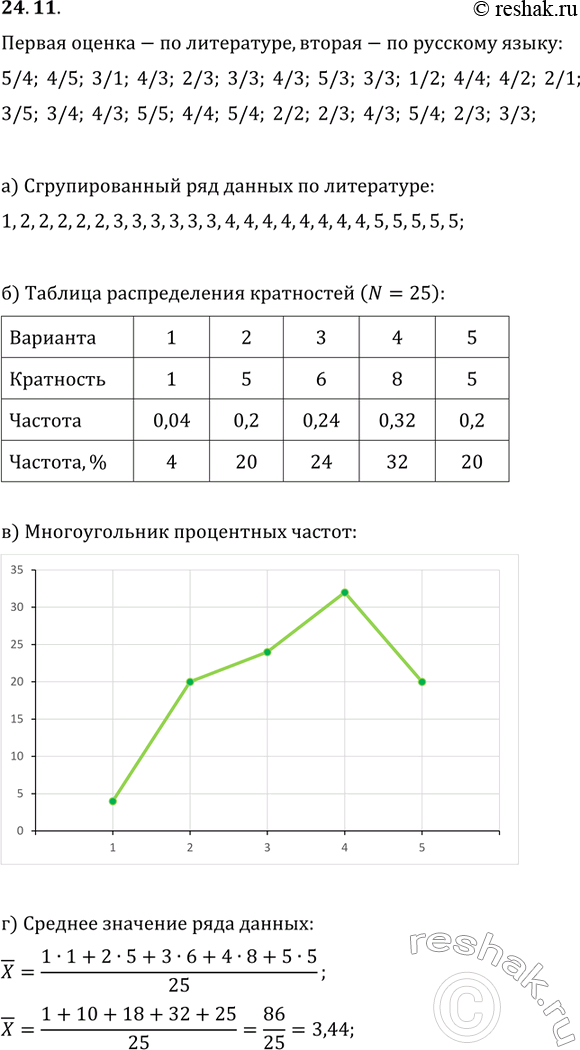 Решение 