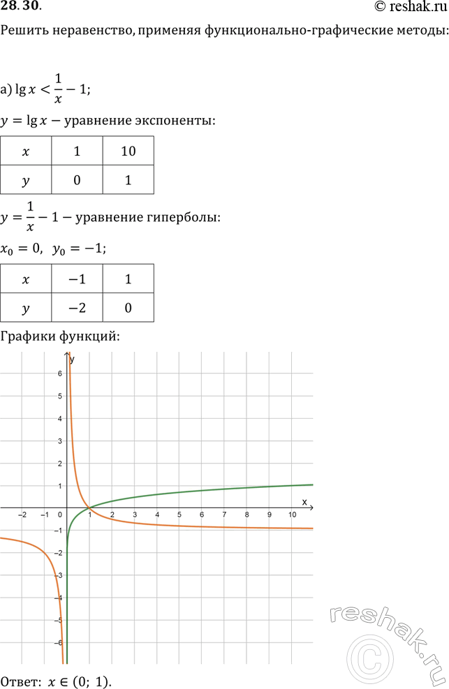 Решение 