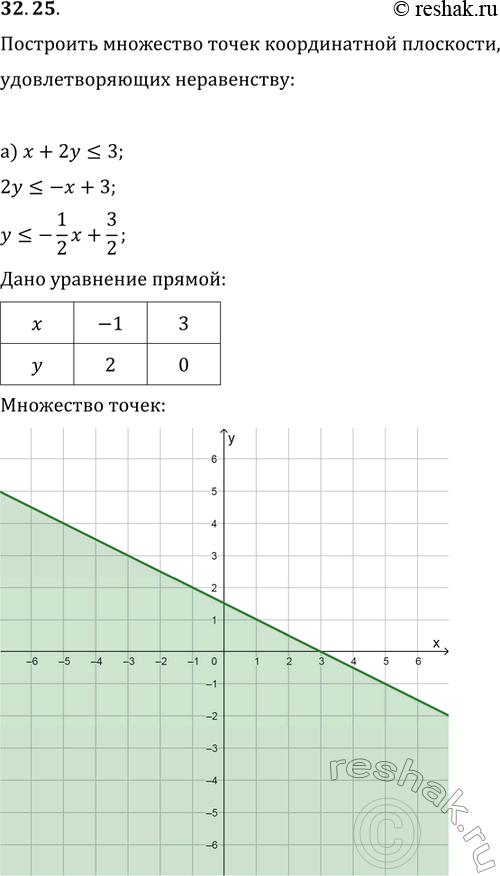 Решение 