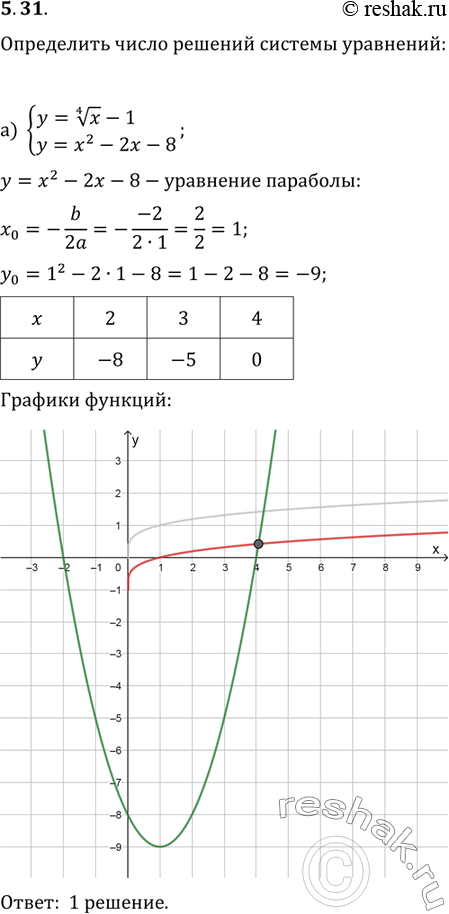 Решение 