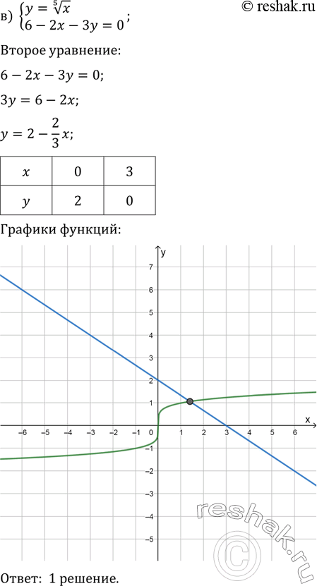 Решение 