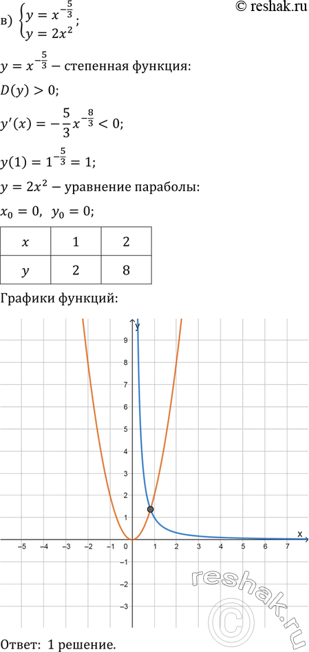 Решение 