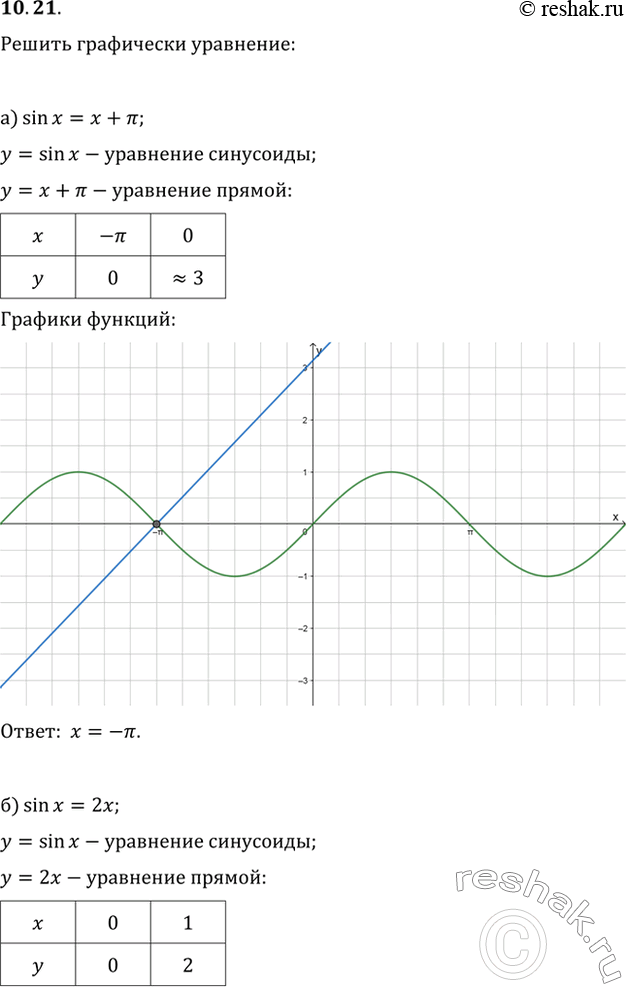 Решение 