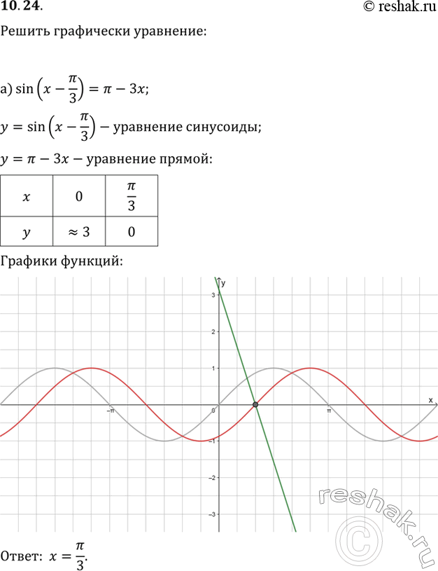 Решение 