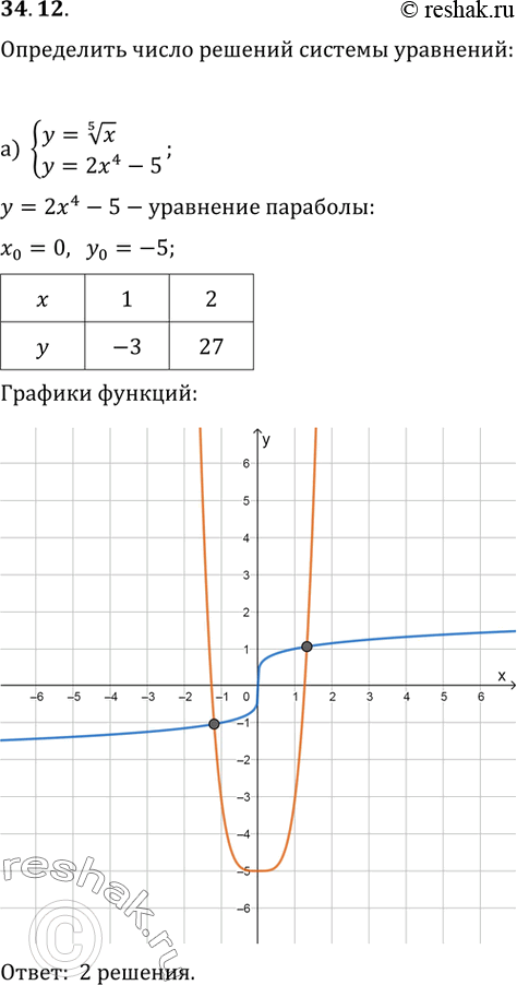 Решение 