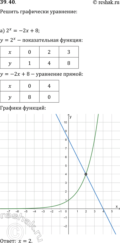 Решение 