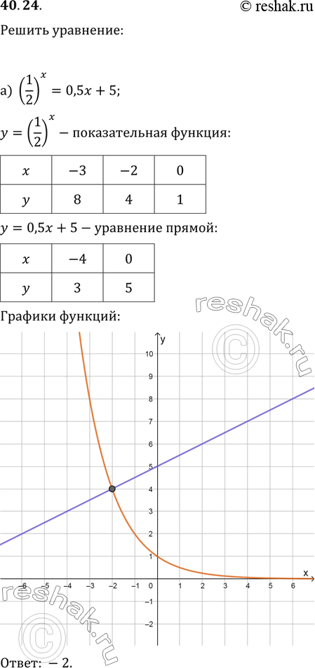 Решение 