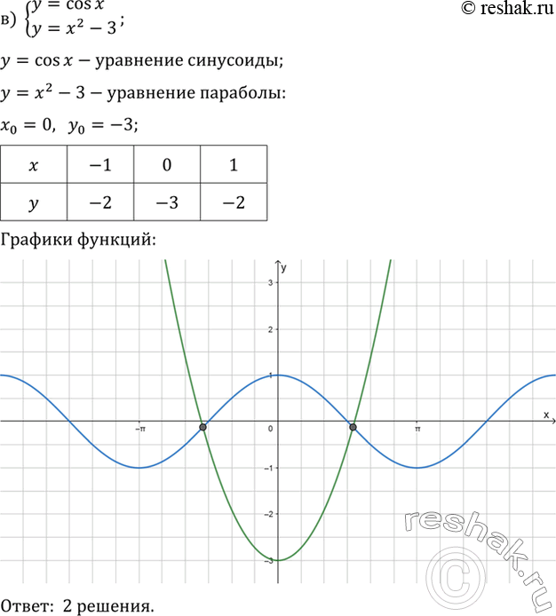 Решение 