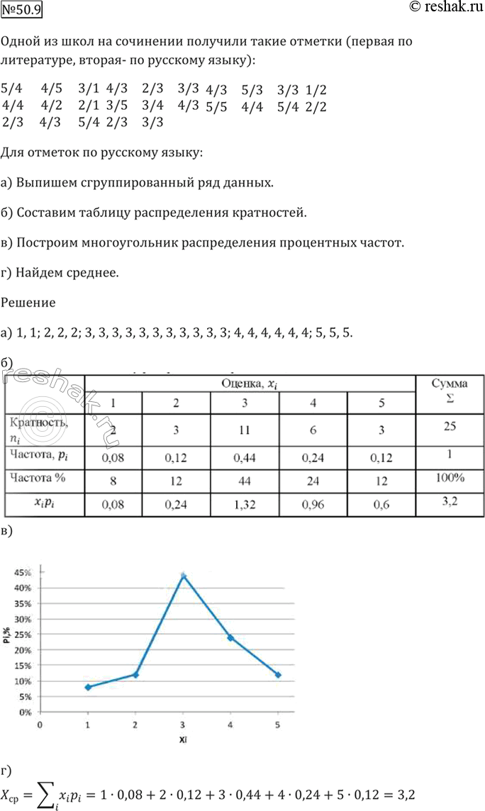 Решение 