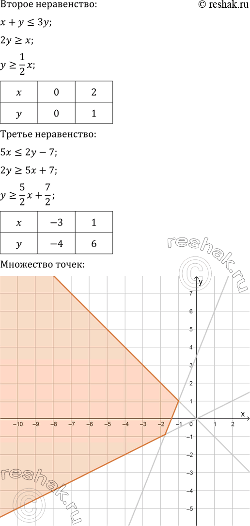 Решение